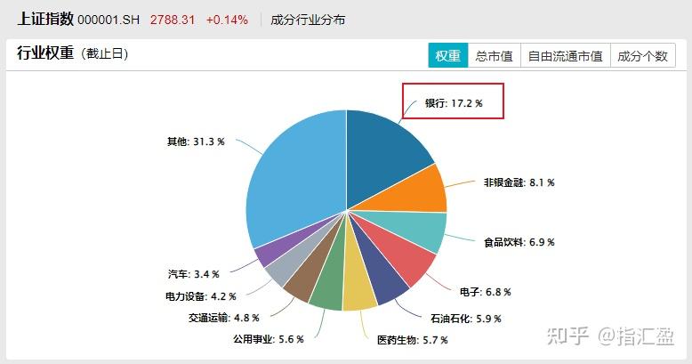 下调存量房贷利率？公布时间段可能是在这 - 知乎