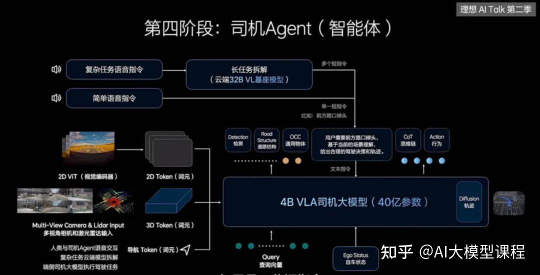 Vla Structure 一文看懂视觉语言动作模型(VLA)及其应用 - 知乎