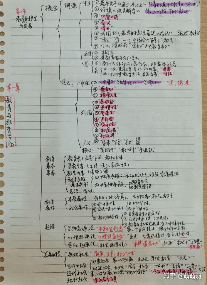 像一些基础的章节,我会回忆着记忆做一下思维导图,这样可以加深我的