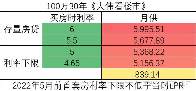 降首付比例、降存量房贷利率！最新解读来了…… - 知乎