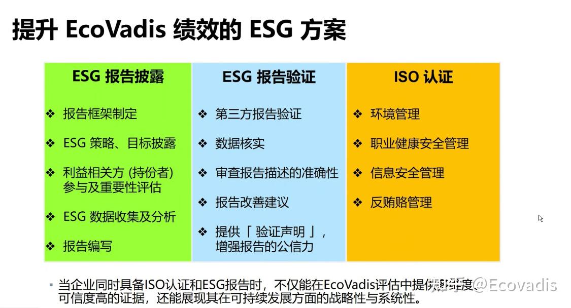 EcoVadis评估与ESG：企业可持续发展的关键路径 - 知乎