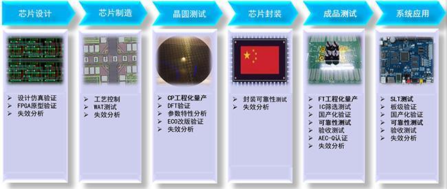 集成电路设计的原则有哪些？(图1)