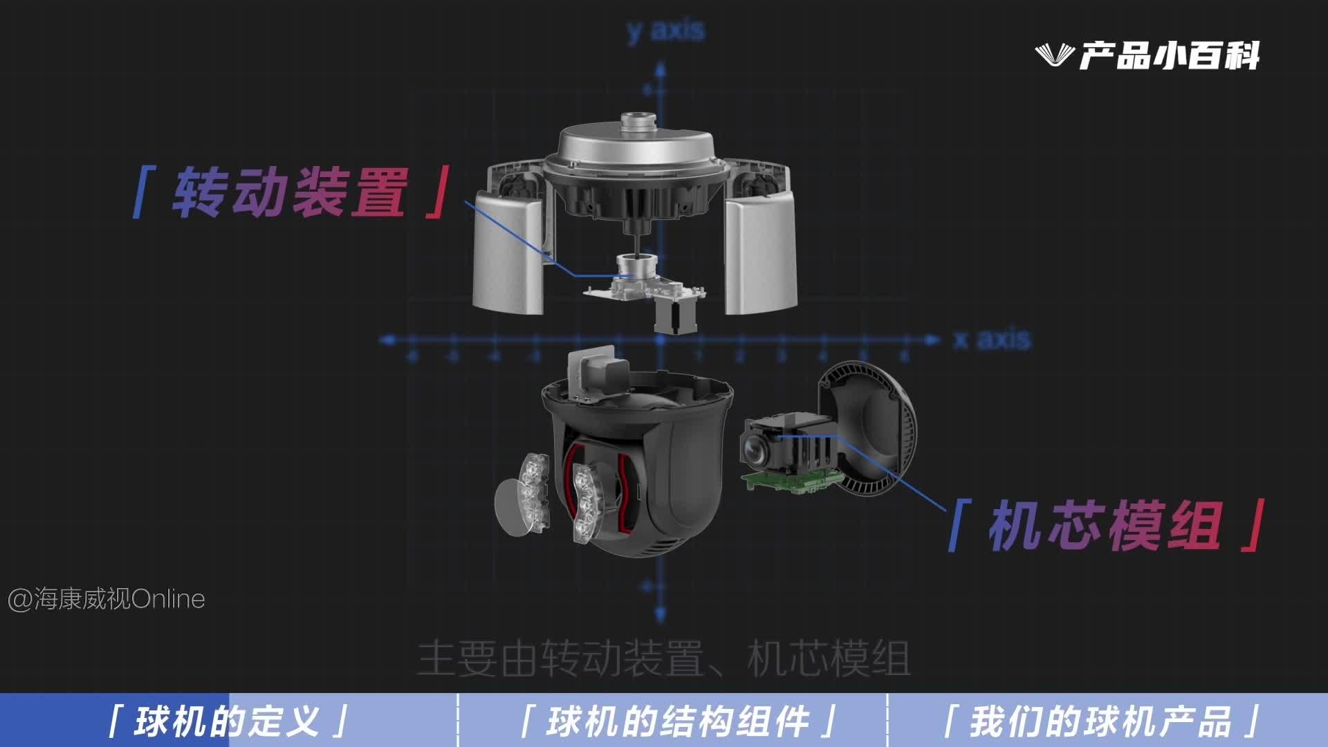 2分钟学会球机知识,快速get选配技巧!| 产品小百科 - 知乎
