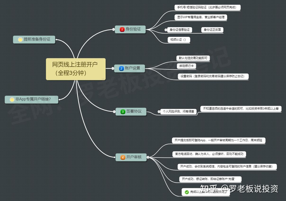 怎么寻找券商低佣金的开通渠道