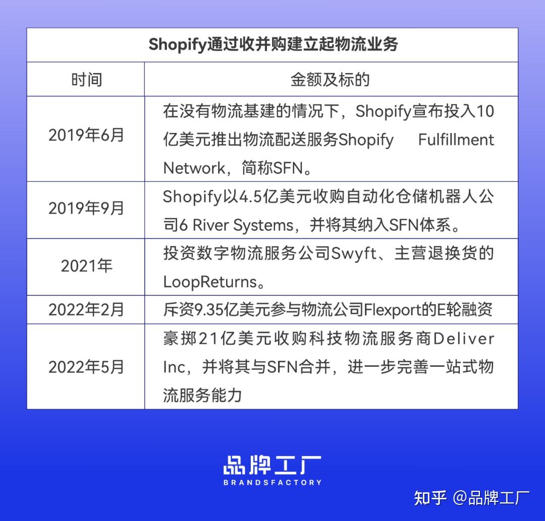 对抗亚马逊，Shopify网页版Shop能走多远？ - 知乎