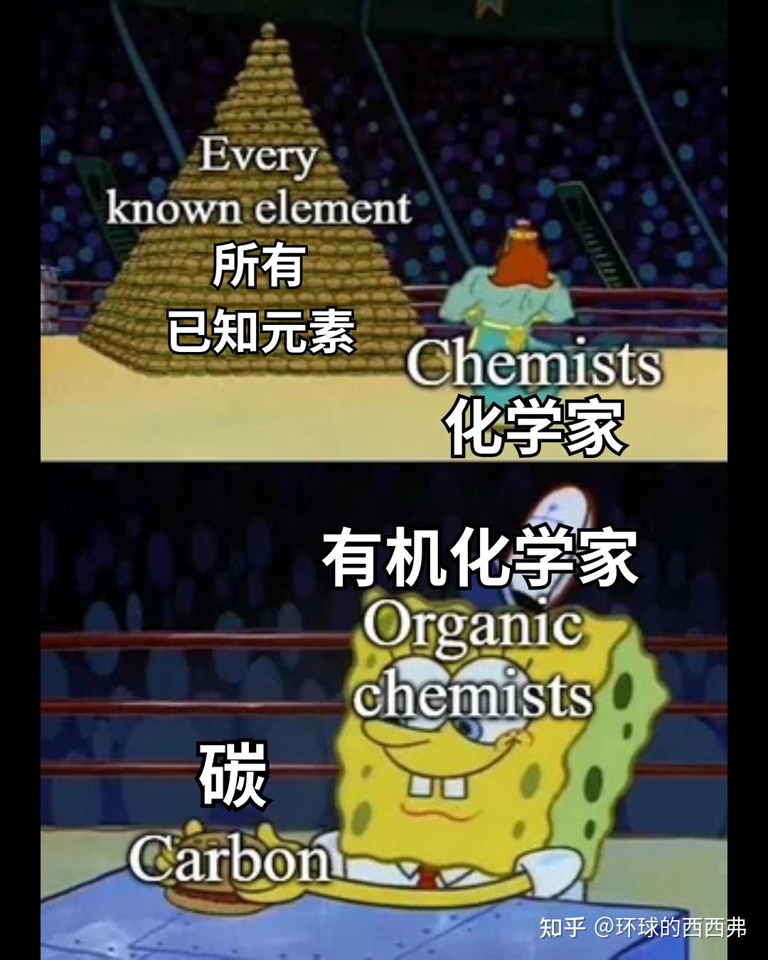 【每日meme】化学篇(1) - 知乎