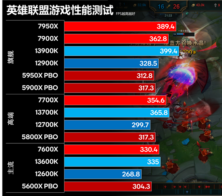 13600kf和13700kf哪个性价比好点?（主要打游戏）？ - 知乎