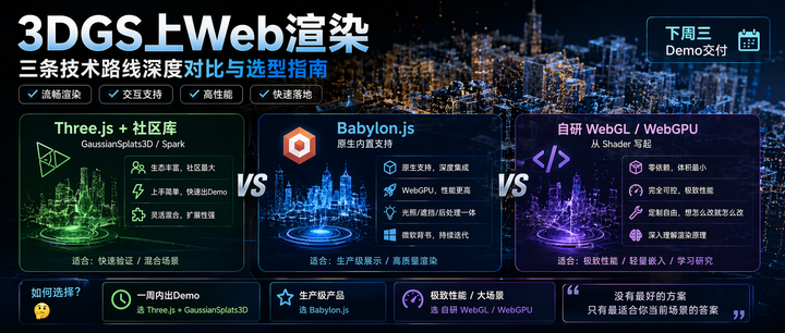 Web端3DGS渲染引擎选型：Three.js/Babylon.js/自研的取舍 - 知乎