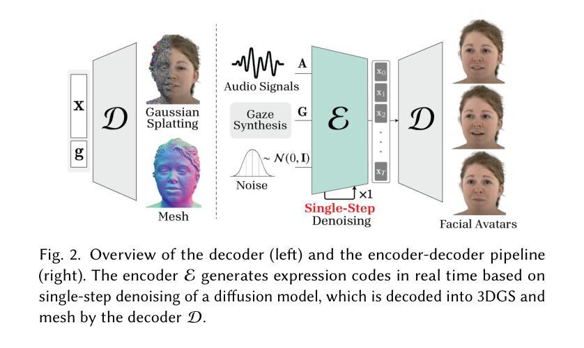 Talking Head Generation