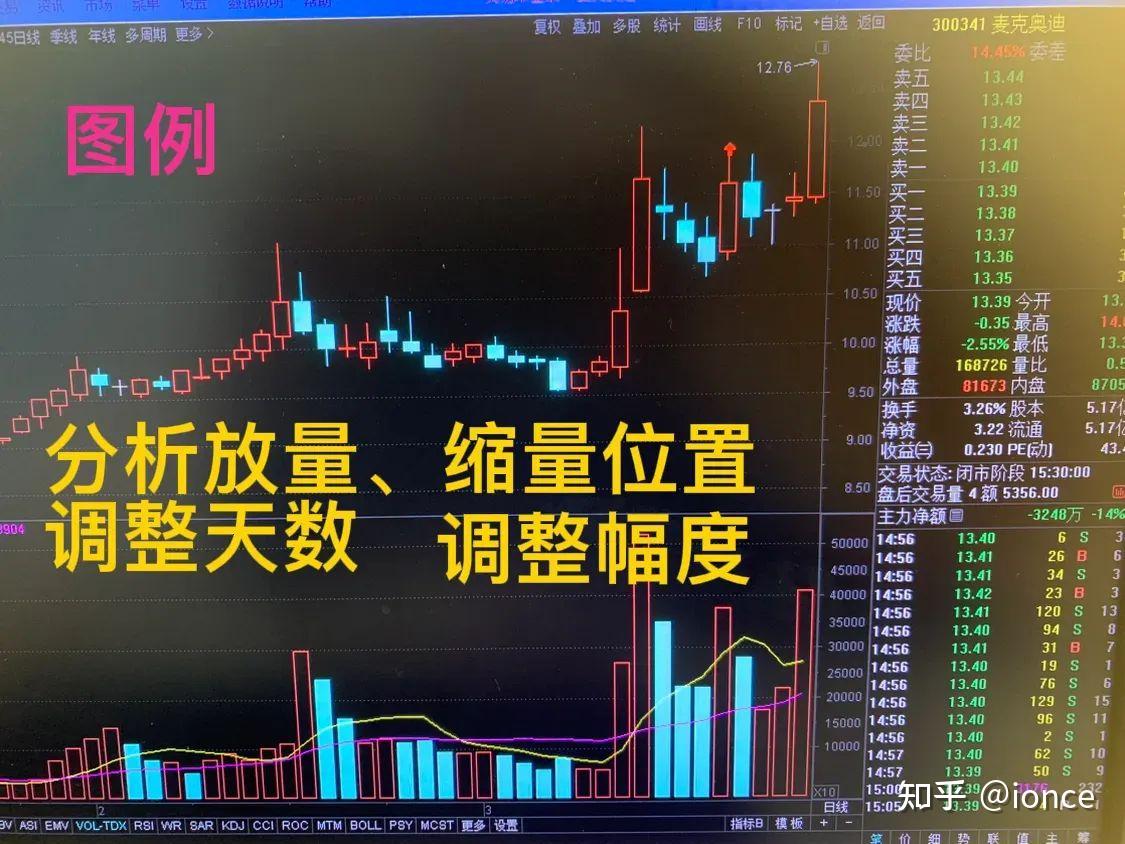 股票分析的例子