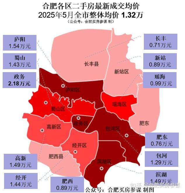 房价回到2016年，2025年5月合肥最新二手房价格与行情分析 - 知乎