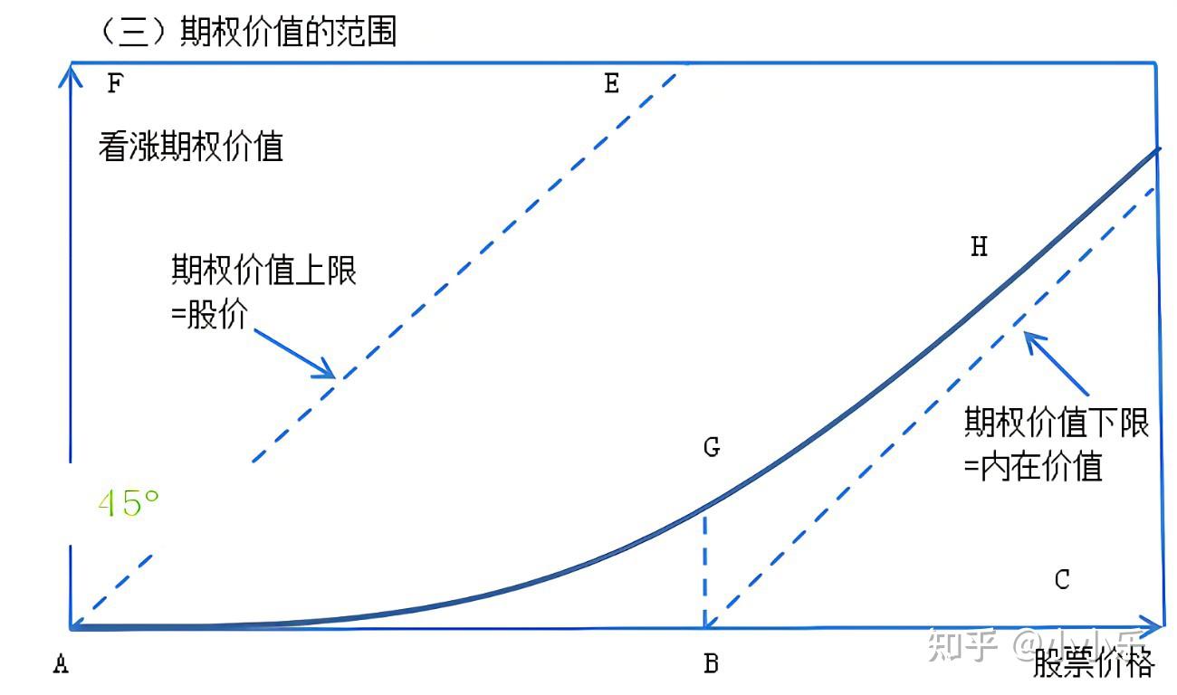 股票期权的价值评估- 知乎