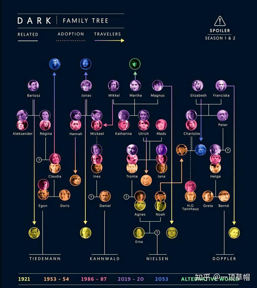 如何评价6月21号netflix德剧暗黑dark第二季