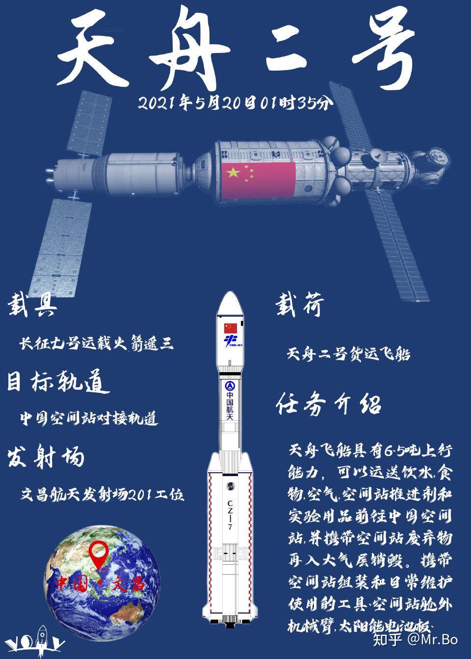 中国天舟二号货运飞船5月29日发射成功对中国空间站的建设有哪些重要