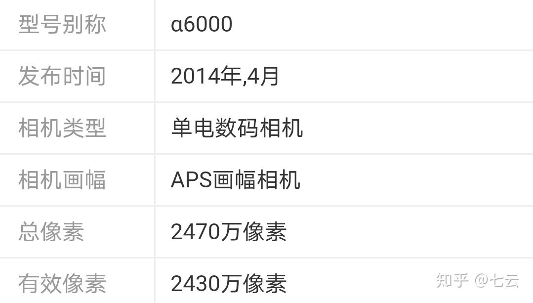 为什么a6000wifi传输时在手机app里也设置了原图24m的照片只有6m