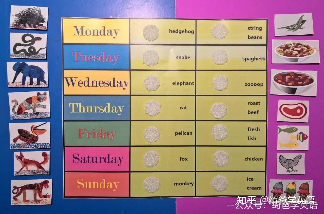 英语启蒙：绘本精读+手工游戏-Today is Monday - 知乎