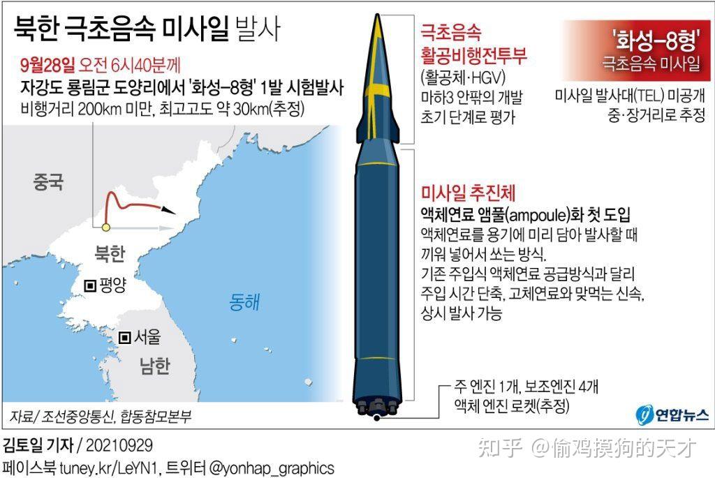 如何看待近期展出的朝鲜高超音速导弹的乘波体弹头? - 知乎