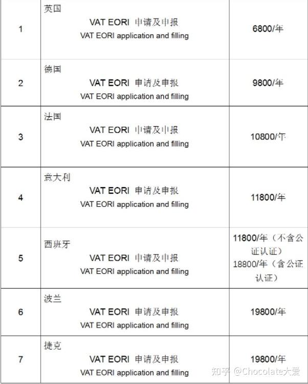 什么是德国vat税号? 