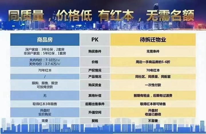 什么是回迁房？回迁房有哪几类？回迁房种类及介绍！ - 知乎
