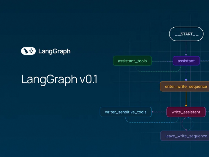 全新发布：LangGraph开启认知架构新纪元 - 知乎