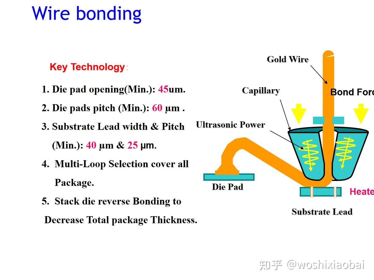 框架类产品封装工艺流程介绍Lead frame package process flow instruction - 知乎