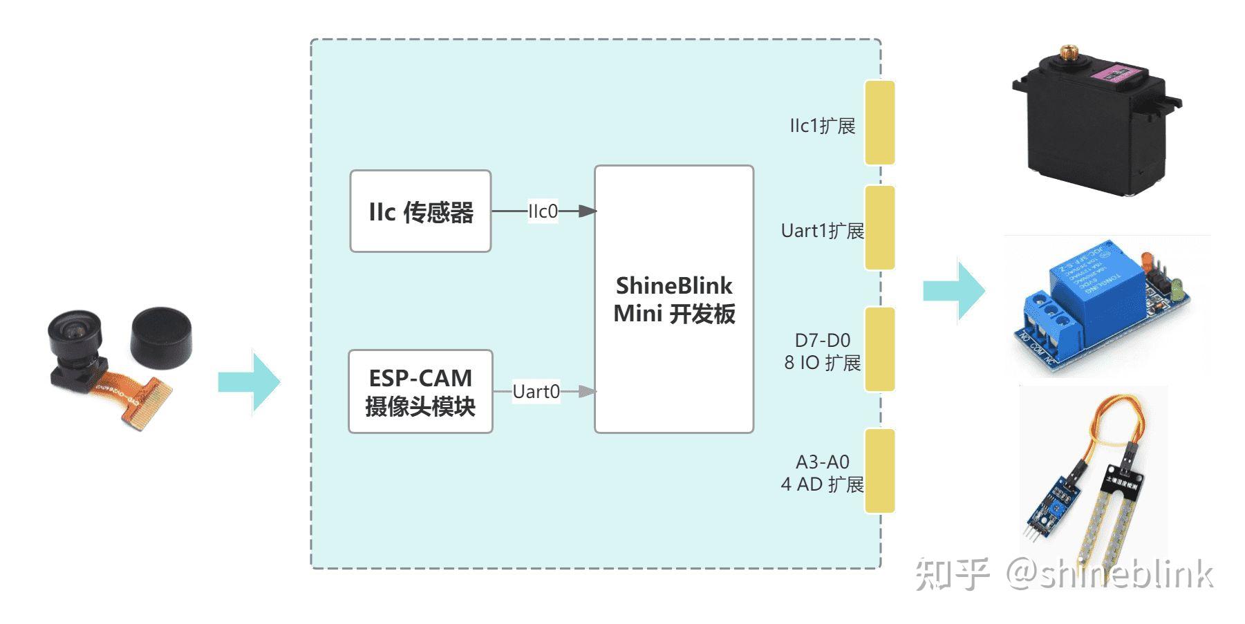 单片机方案开发
