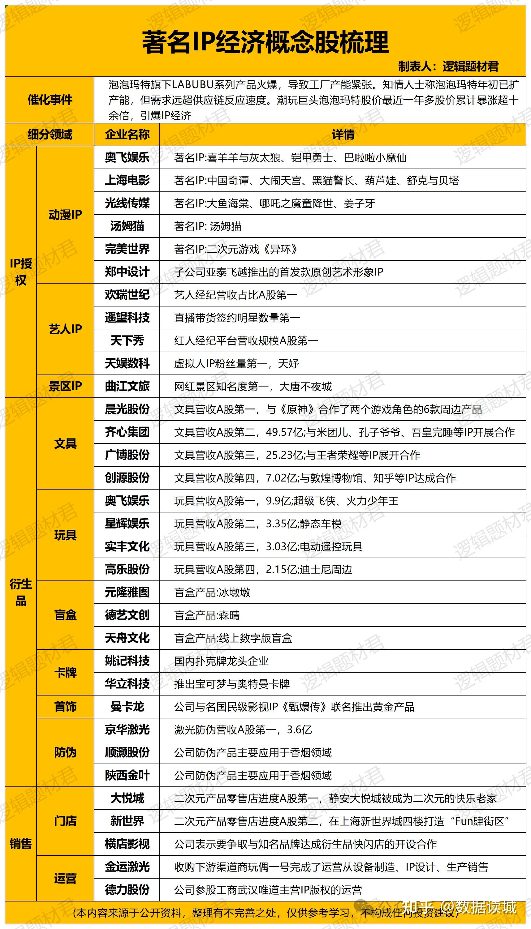 什么是IP经济? - 知乎