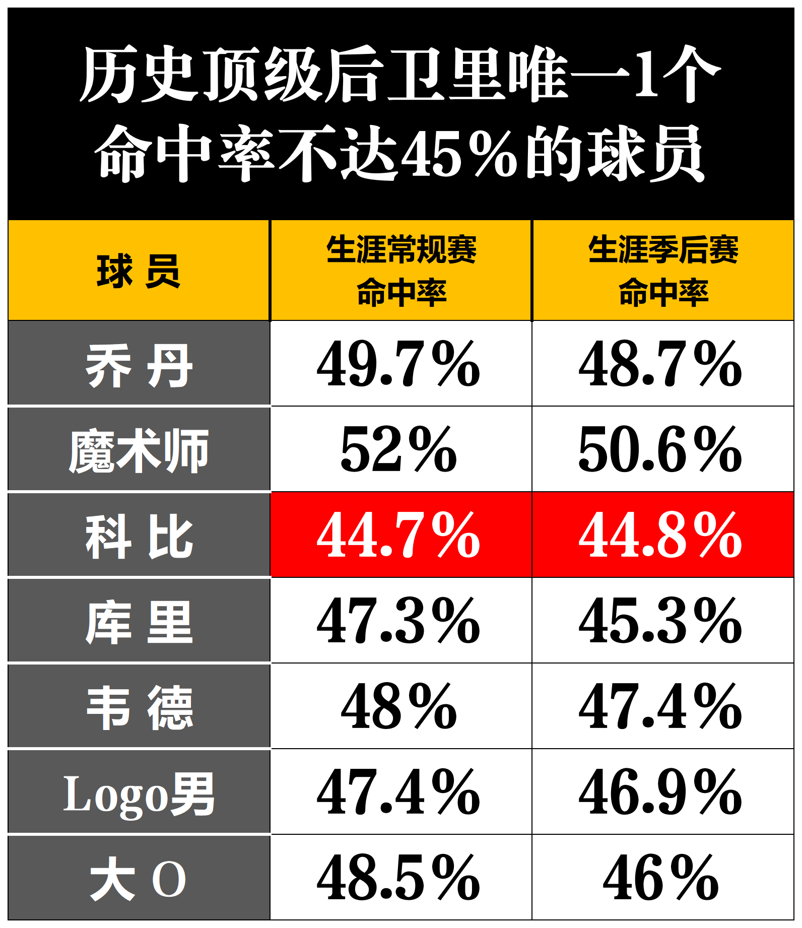 三分历史 排名榜 超越距离相关图片2
