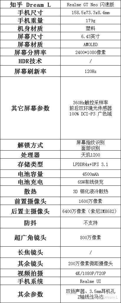 gtneo闪速版参数图片