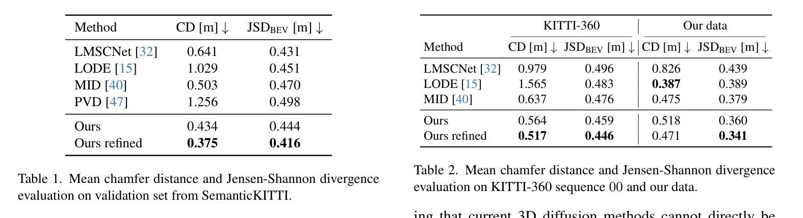 Diffusion Models