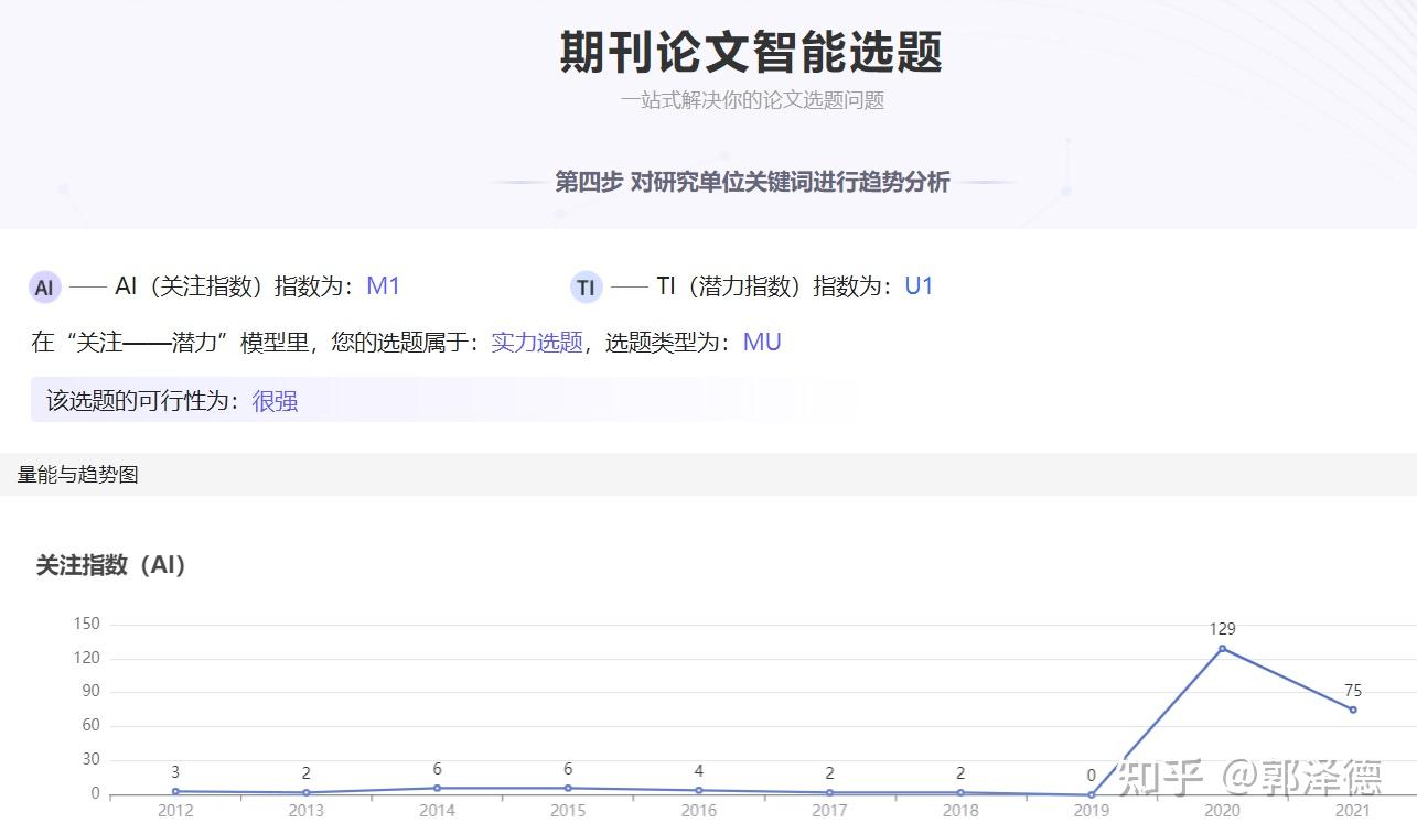精准选题技巧：青泥学术大数据智能选题（期刊版） - 知乎