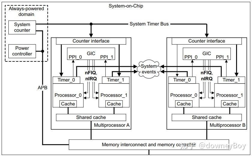 linux调度子系统6 - 周期调度 timer setup - 知乎