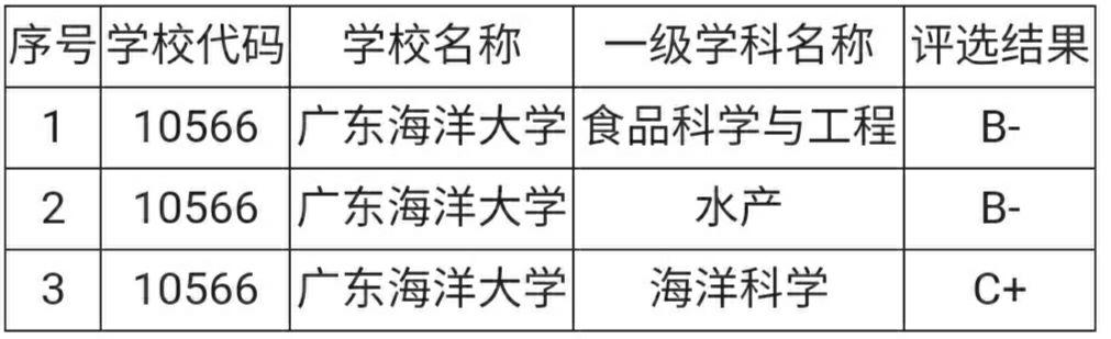 沈阳大学和广东海洋大学哪个好广东考生不知道该出省还是留在广东