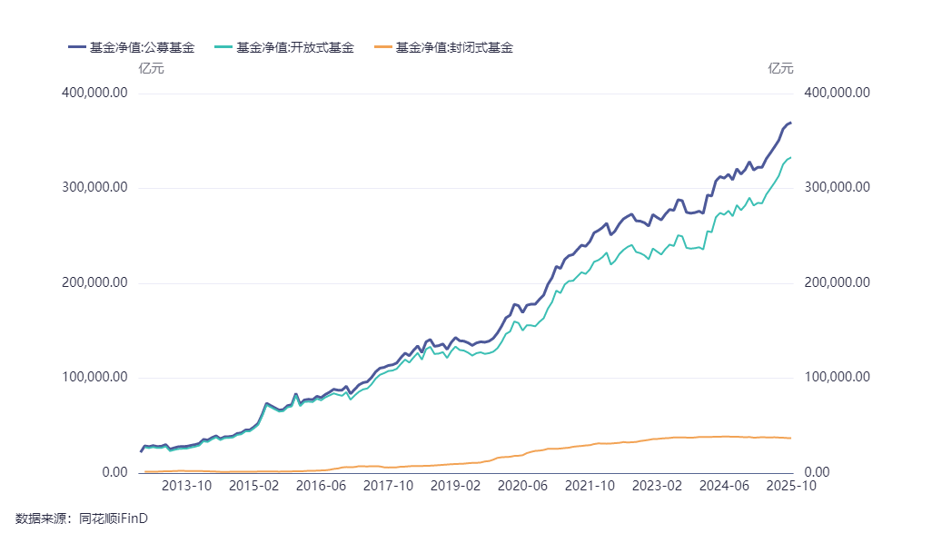 A500ETF近一周资金净流入327亿元，占股基ETF流入额近7成，这是什么市场信号，谁在买？ - 知乎