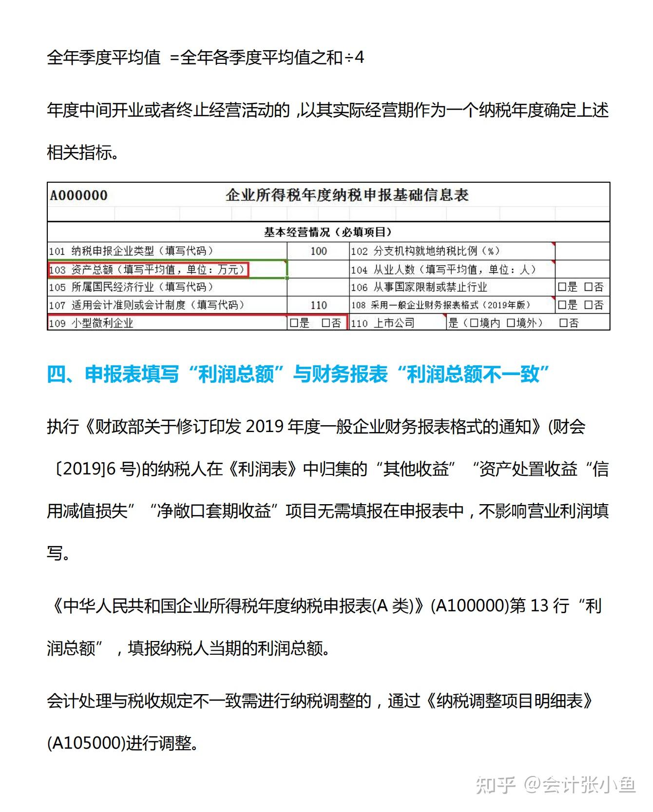 24年汇算清缴常见的15个错误你犯过几个附汇算清缴申报流程