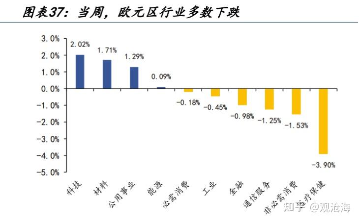 历史上的“股债双杀”，如何破局？ - 知乎