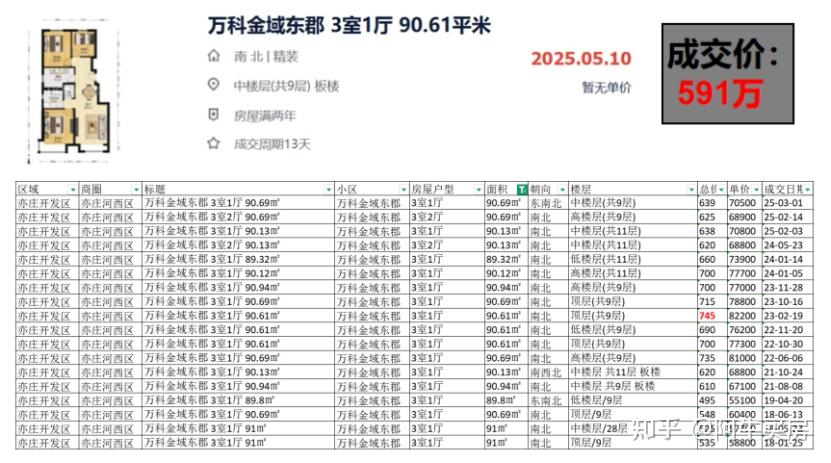 北京楼市：亦庄河西，超乎想象！ - 知乎
