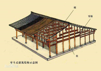 一组图看懂中国古建筑的梁架体系! - 知乎