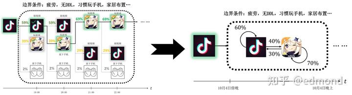 如何提高自制力?