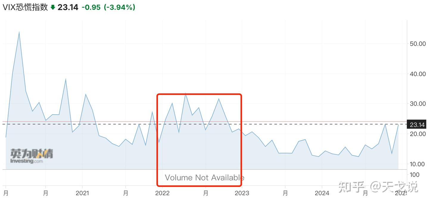近三十年标普500 指数全景图：暗藏的绝佳投资契机- 知乎
