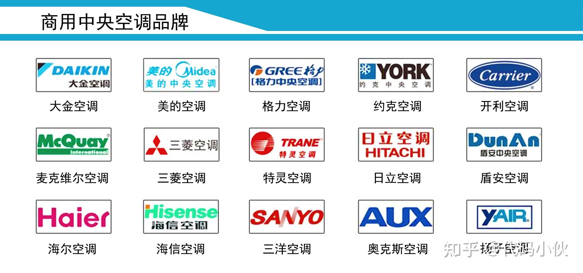 格力空調和美的空調哪個更好? - 知乎