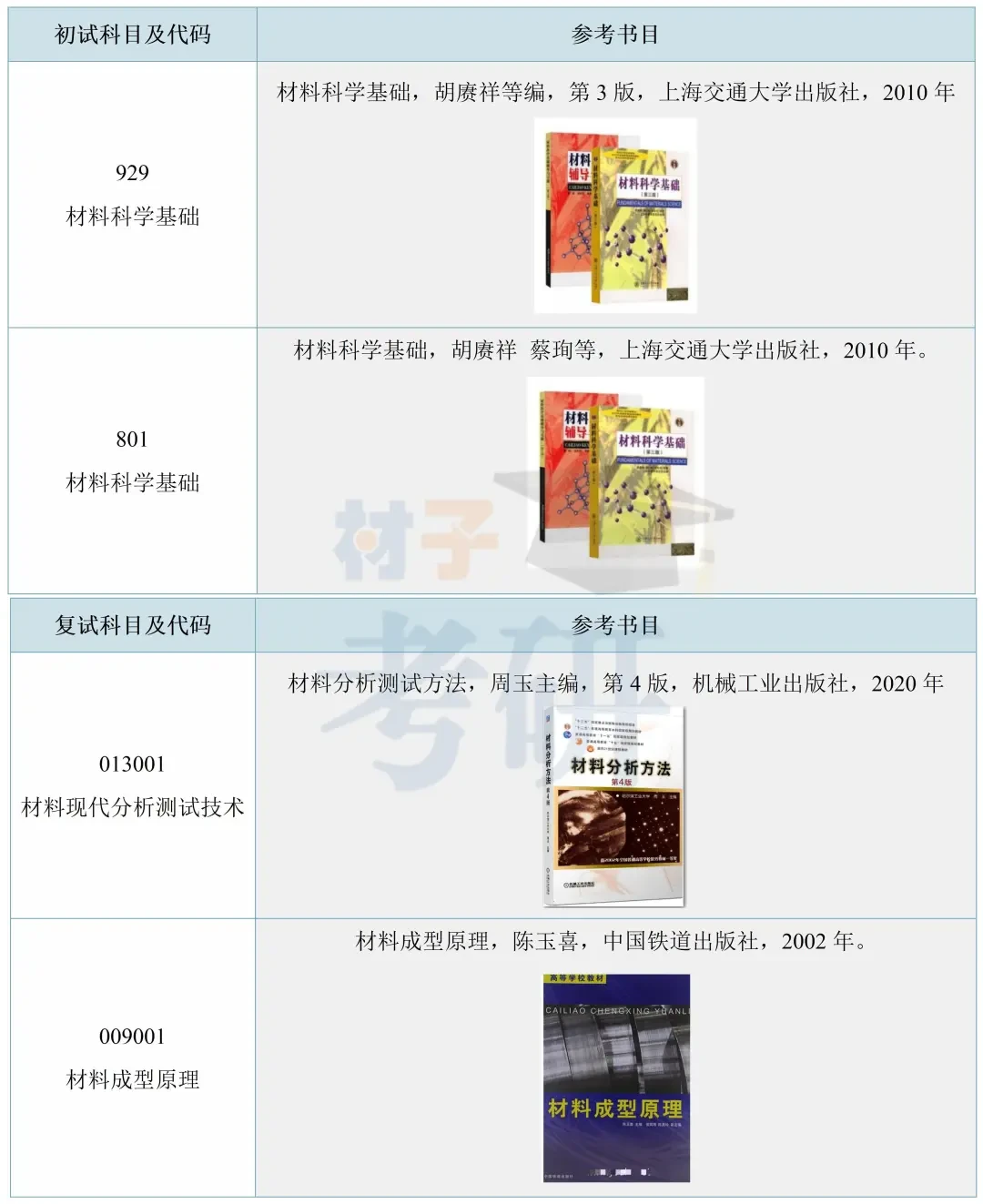 【25考情分析】南昌大学材料考研 - 知乎