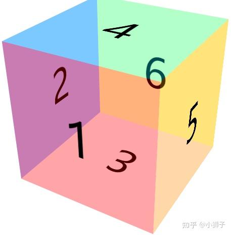 骰子的6个面对应数字图片