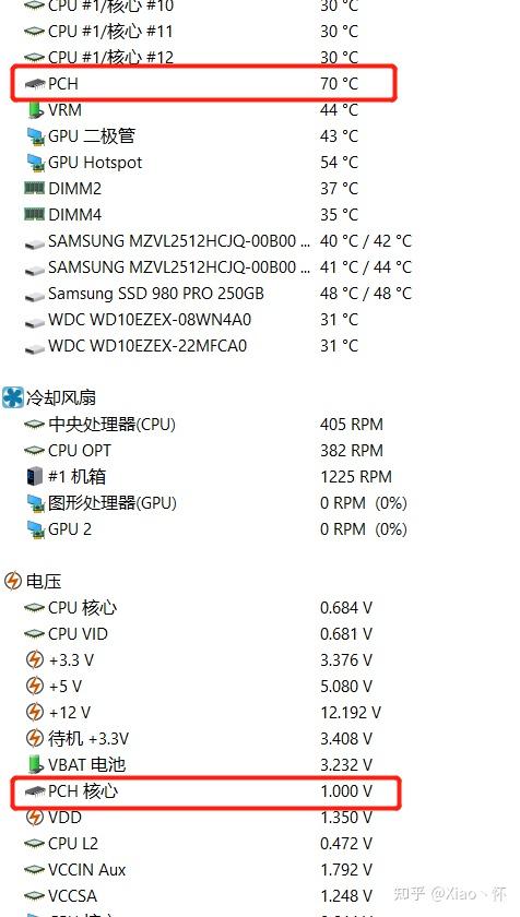 华硕Z690F主板PCH温度特别高,经常游戏打着打着电脑重启,会不会有什么问题,怎么解决? - 知乎