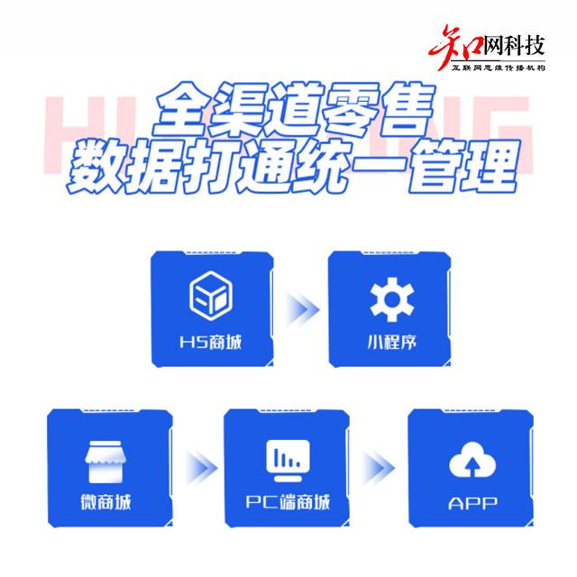 定制软件定制开发源代码作用大么 - 知乎