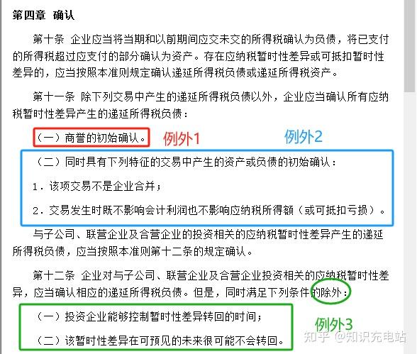 资产评估增值部分,如果企业亏损,是否确认递延所得税负债啊? - 知乎