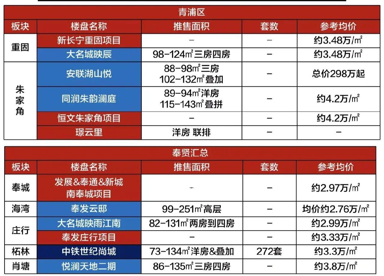 预算300万在上海买房选择哪个区域最有性价比? - 知乎