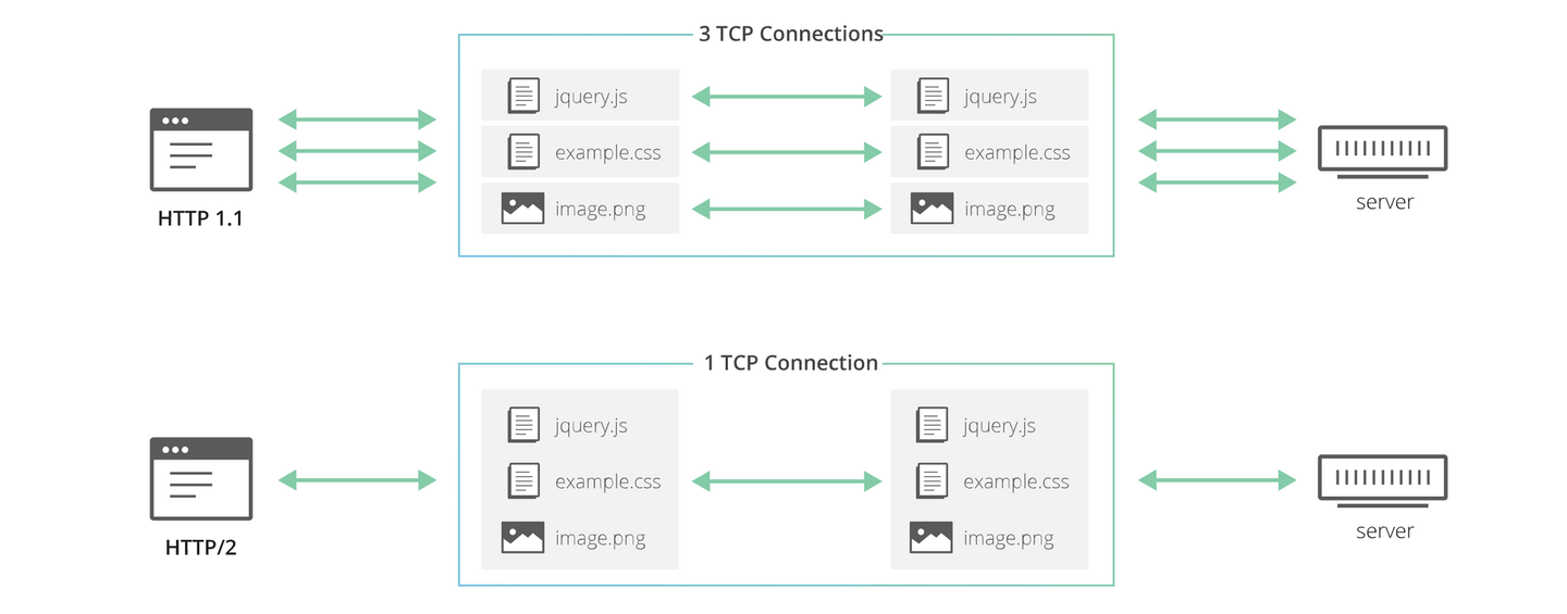 深入剖析HTTP3协议 - 知乎