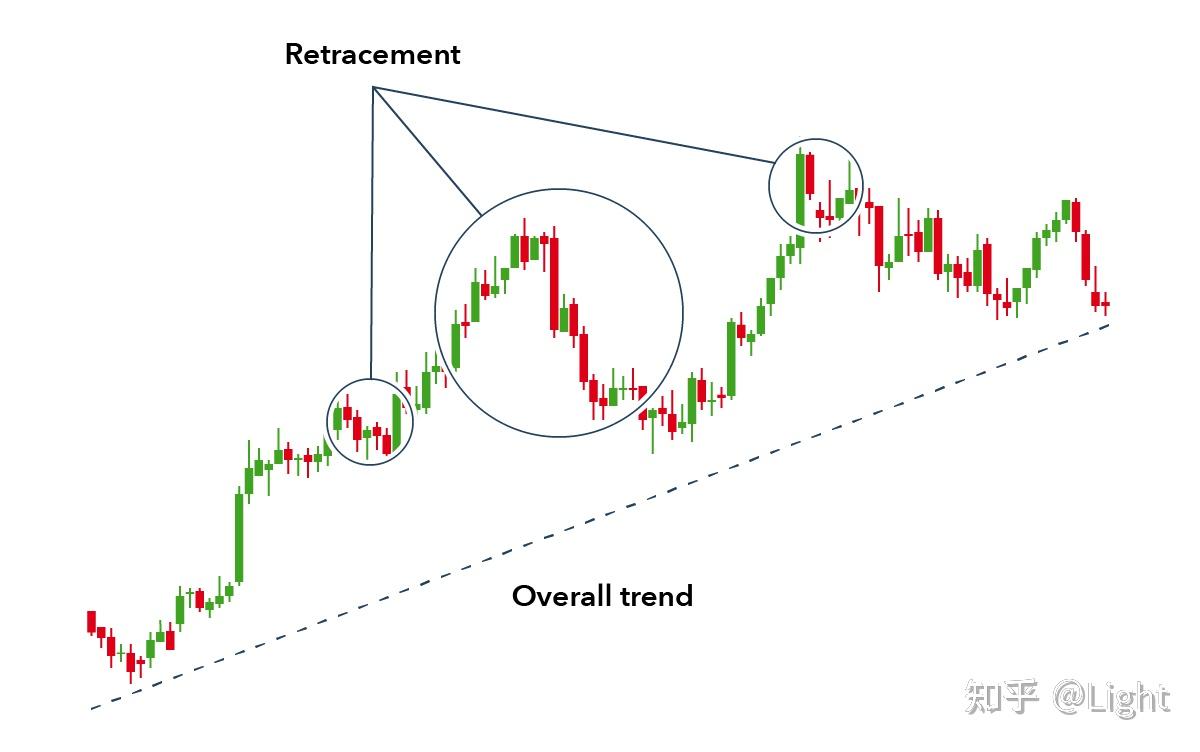 常见交易策略- 知乎