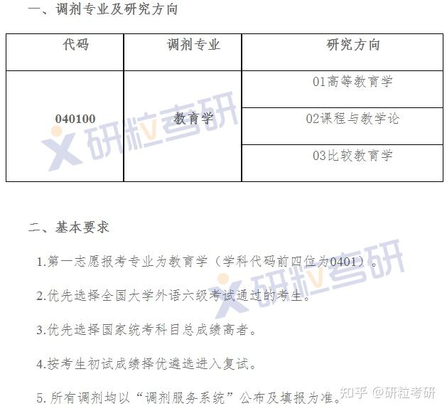 目录 收起 01中央民族大学民族学与社会学学院 02中国农业大学